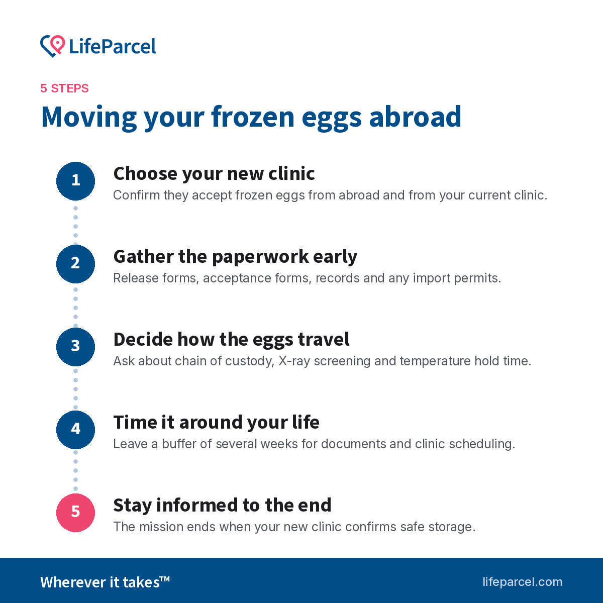 5 steps to moving your frozen eggs abroad