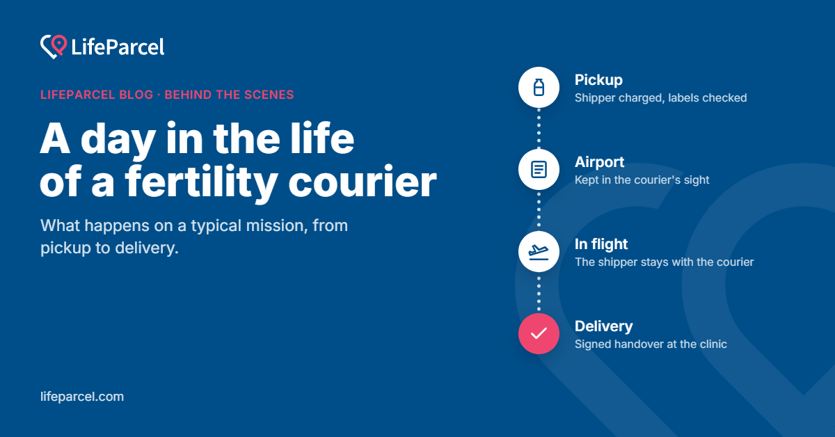 A day in the life of a fertility courier: pickup, airport, in flight and delivery